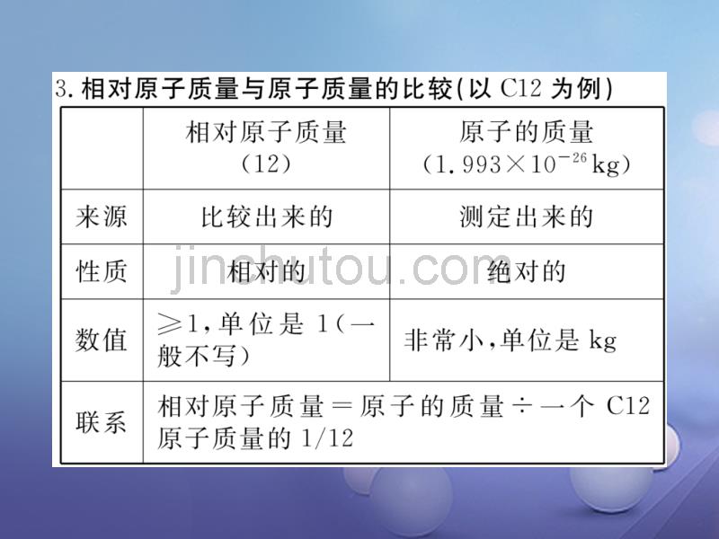 2017秋九年级化学上册3物质构成的奥秘知识清单同步练习课件（新版）新人教版_第5页