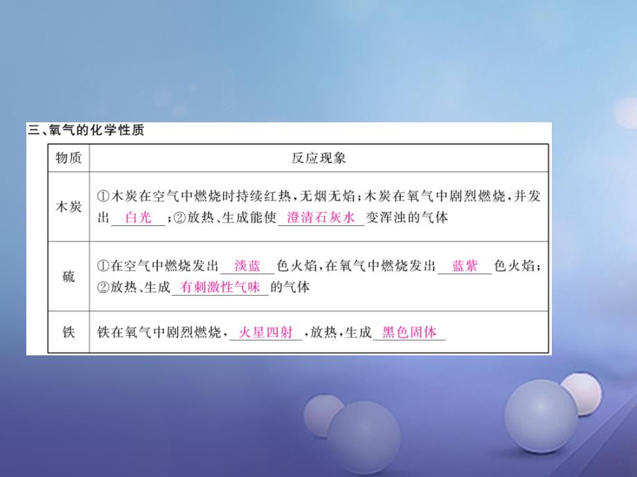 2017秋九年级化学上册2我们周围的空气课题2氧气课件（新版）新人教版_第3页