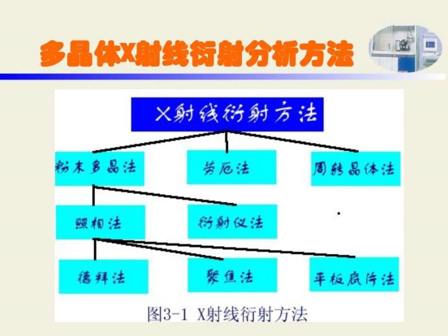 材料分析测试技术精品课件chapter3_第1页