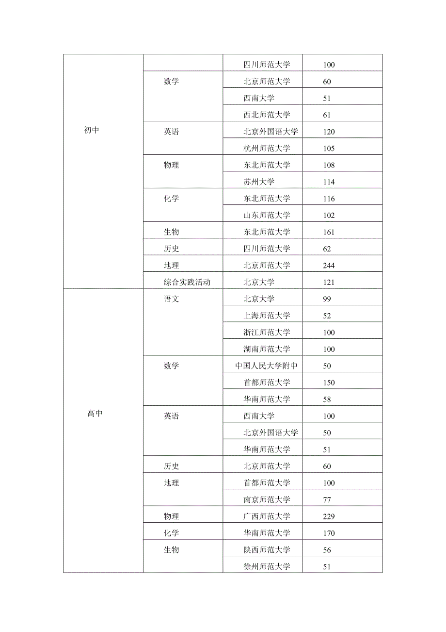 简报第六期-浙江师范大学成人与继续教育学院_第3页