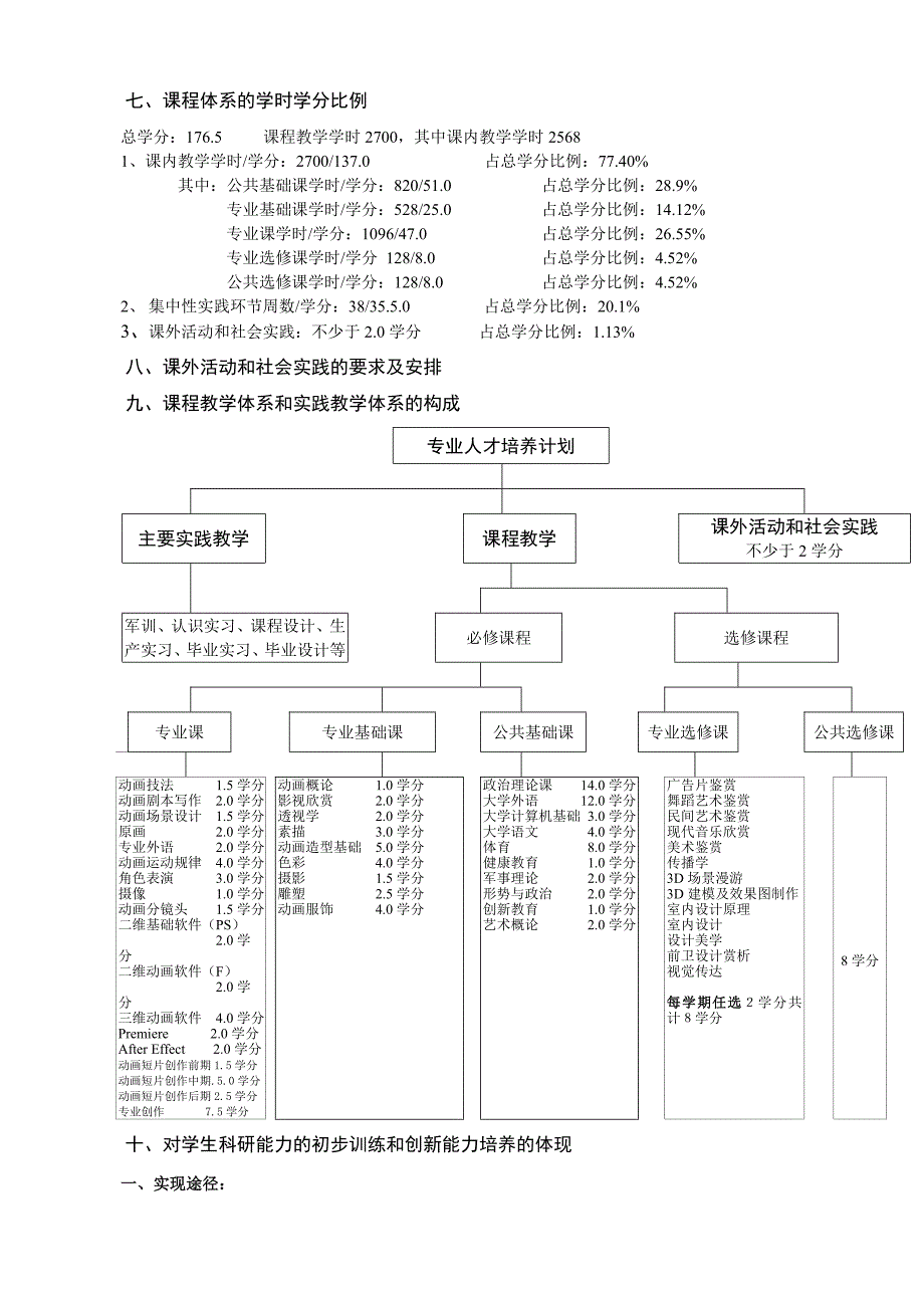 动画专业培养计划(050418)_第2页