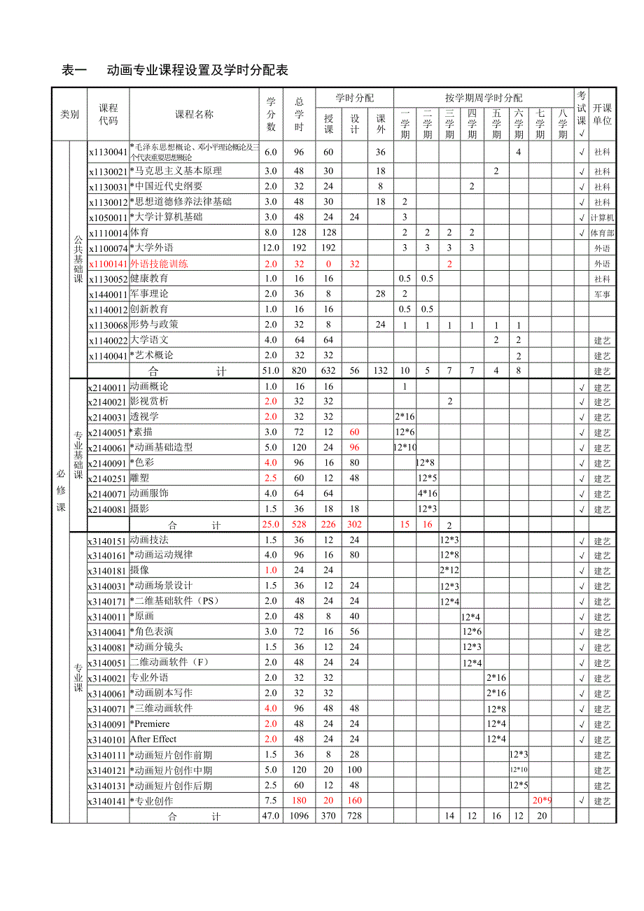 动画专业培养计划(050418)_第4页