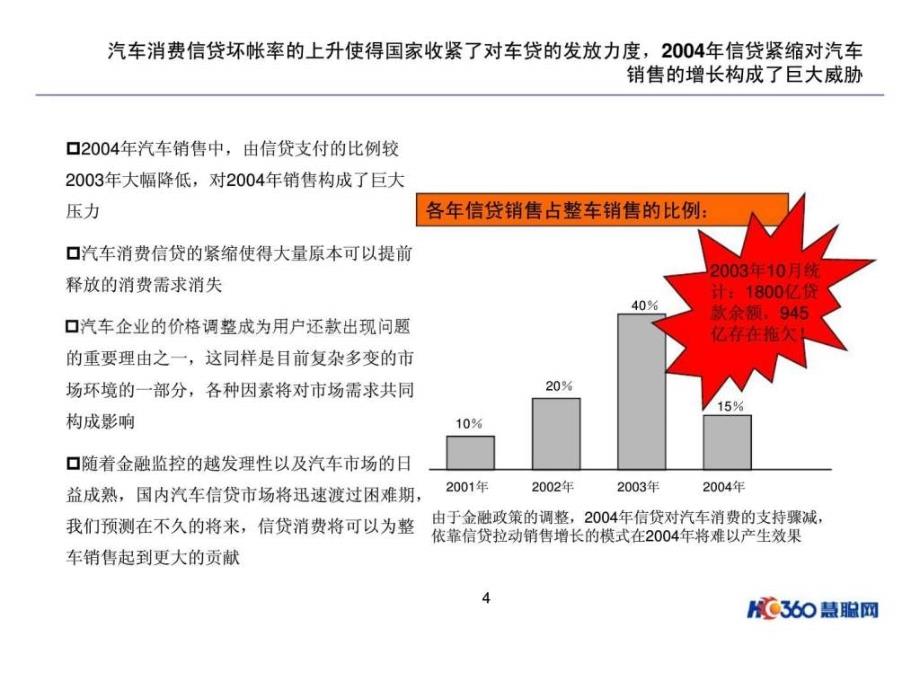 持续高增长情况下汽车企业面临营销变革ppt课件_第4页