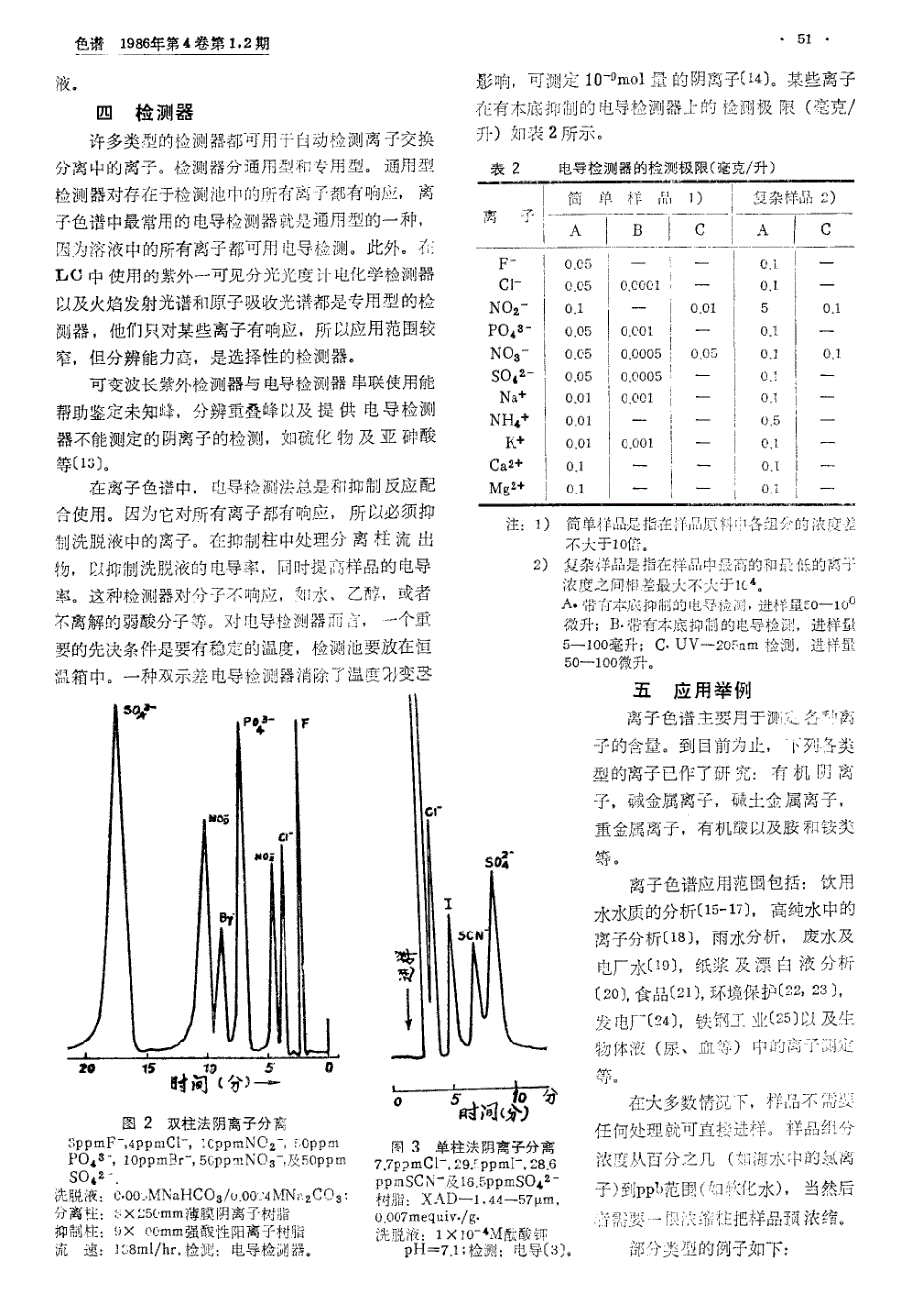 离子交换色谱资料_第3页