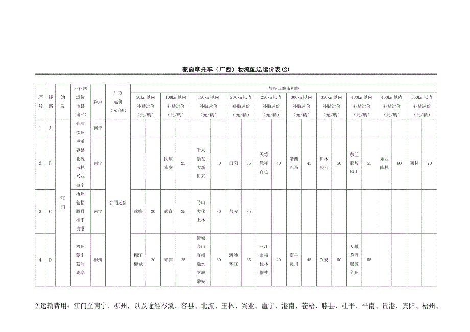 豪爵摩托车(广西)物流配送策划方案.(修改稿)doc_第2页