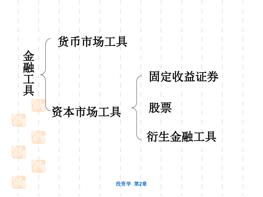 投资学第二章金融工具(1)_第4页