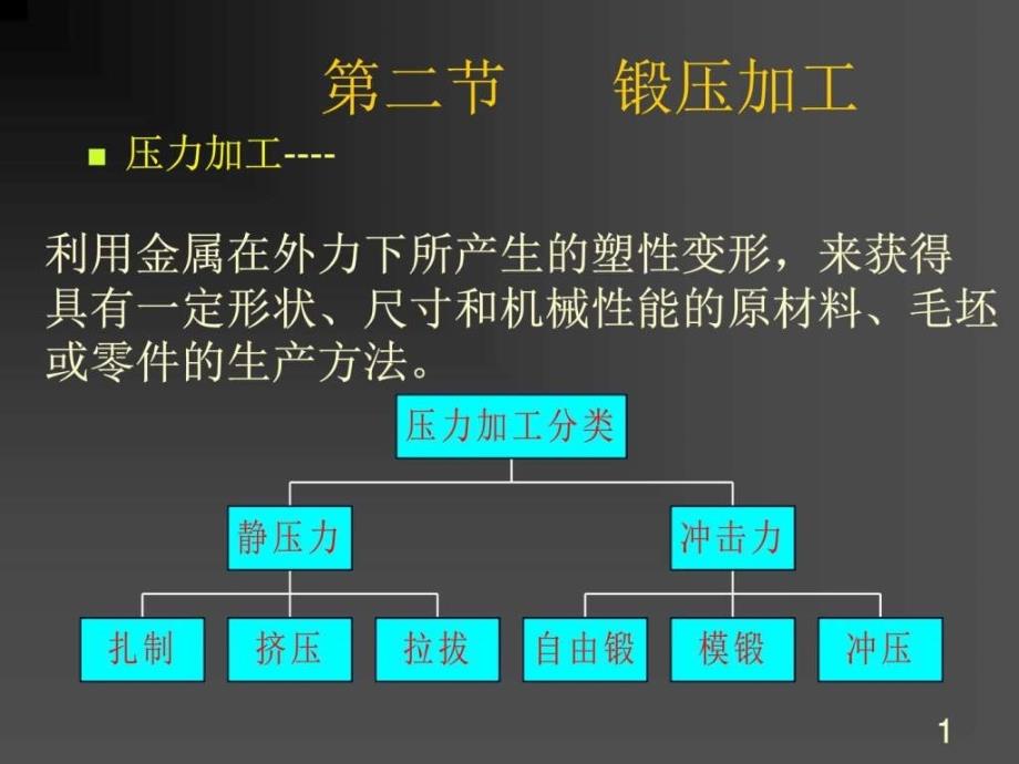 金属的塑性变形第一金属的塑性变形材料科学工程科技专业资料ppt课件_第1页