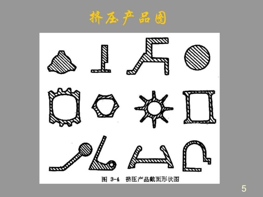 金属的塑性变形第一金属的塑性变形材料科学工程科技专业资料ppt课件_第5页