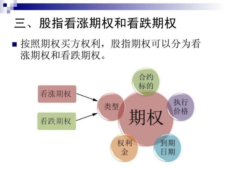 股指期权实战攻略ppt课件_第5页