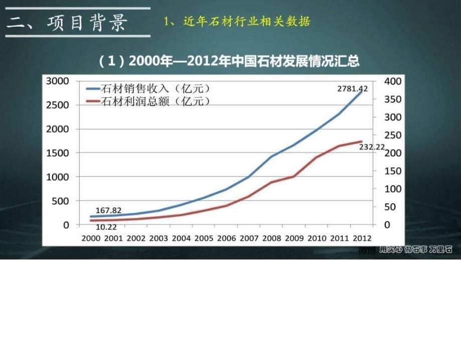 国际建材物流交易园区项目构想版ppt课件_第5页