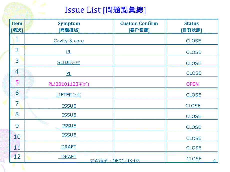 模具开发检讨书-20101123-v2_第4页