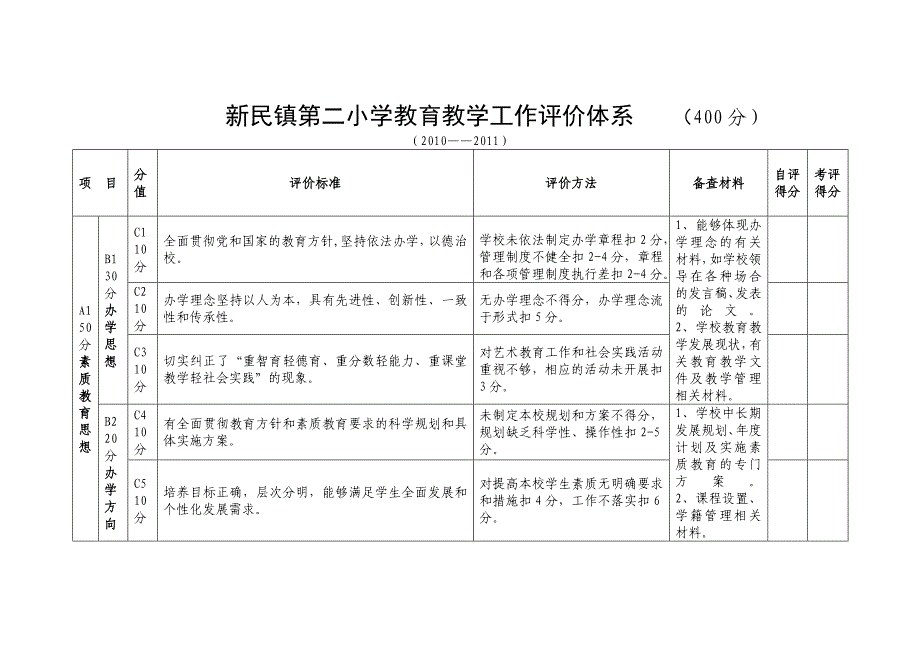 新民镇第二小学教育教学工作评价体系_第1页