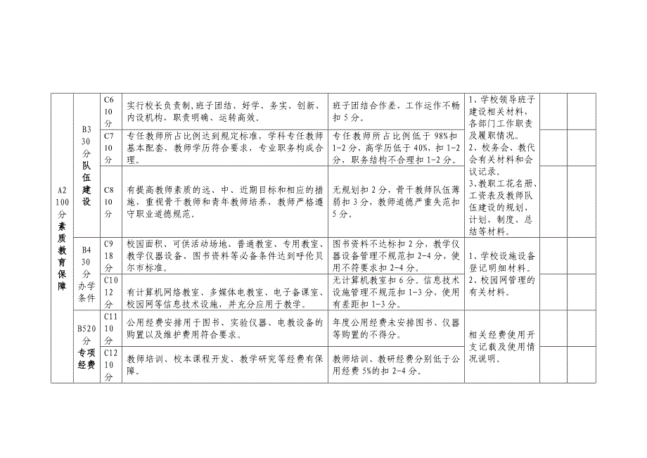 新民镇第二小学教育教学工作评价体系_第2页