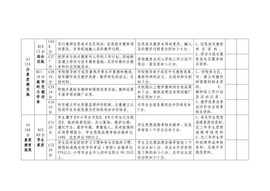 新民镇第二小学教育教学工作评价体系_第5页