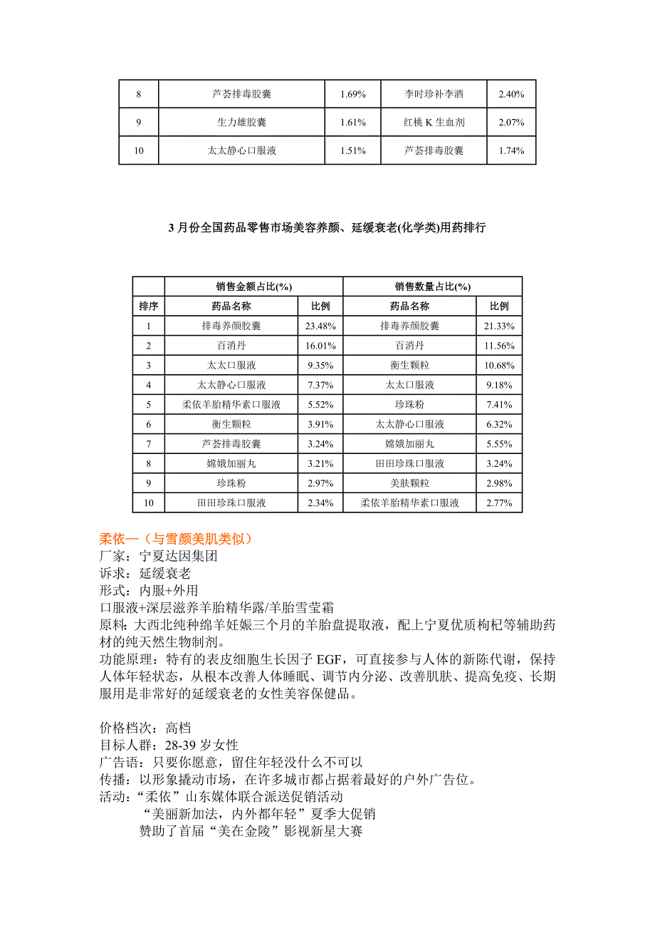 雪颜美肌项目介绍会3_第4页