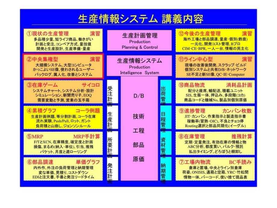 某日本企业生产计划教程ppt课件_第2页
