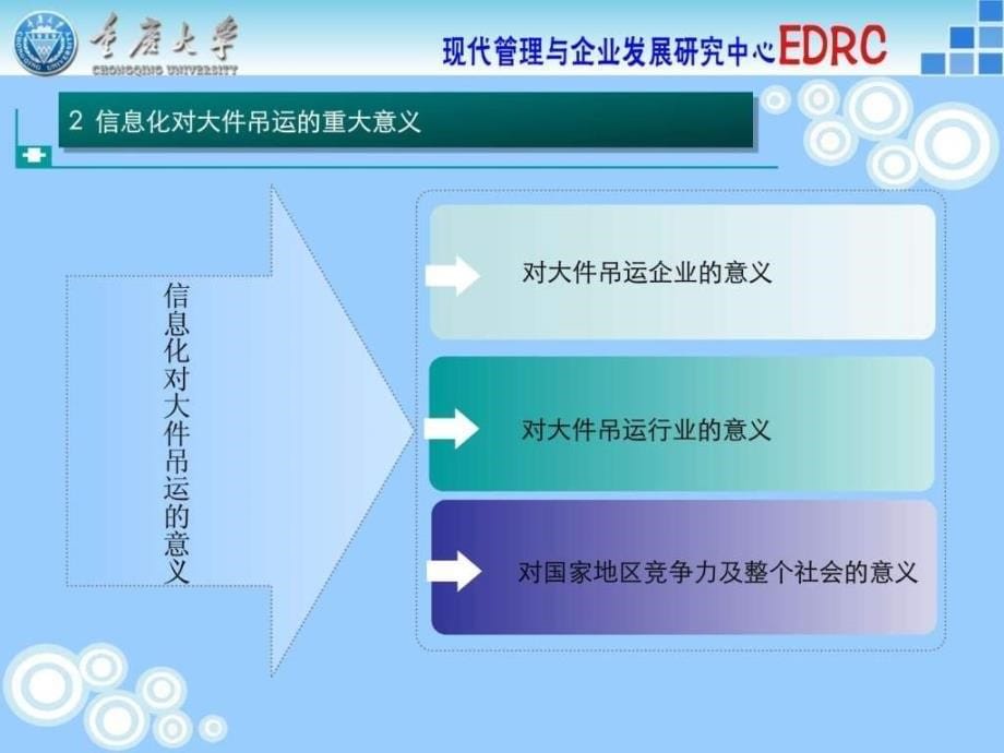 大件吊装运输企业信息化建设愿景ppt课件_第5页