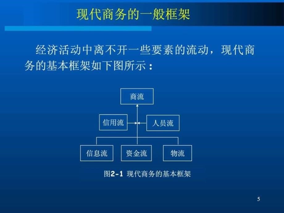 电子商务框架体系ppt课件_第5页