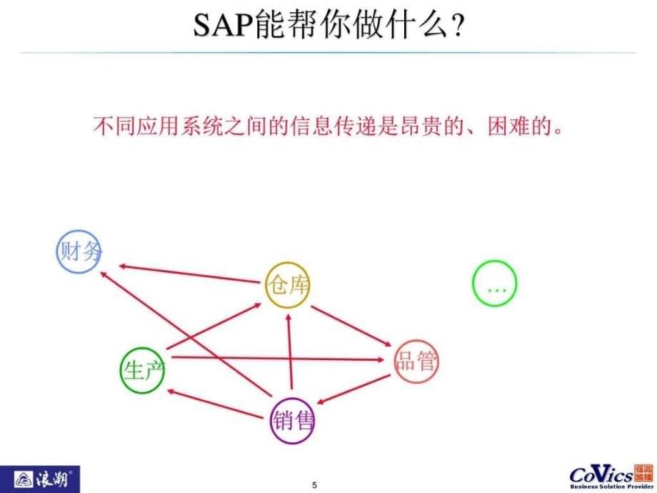 基础操作培训ppt课件_第5页