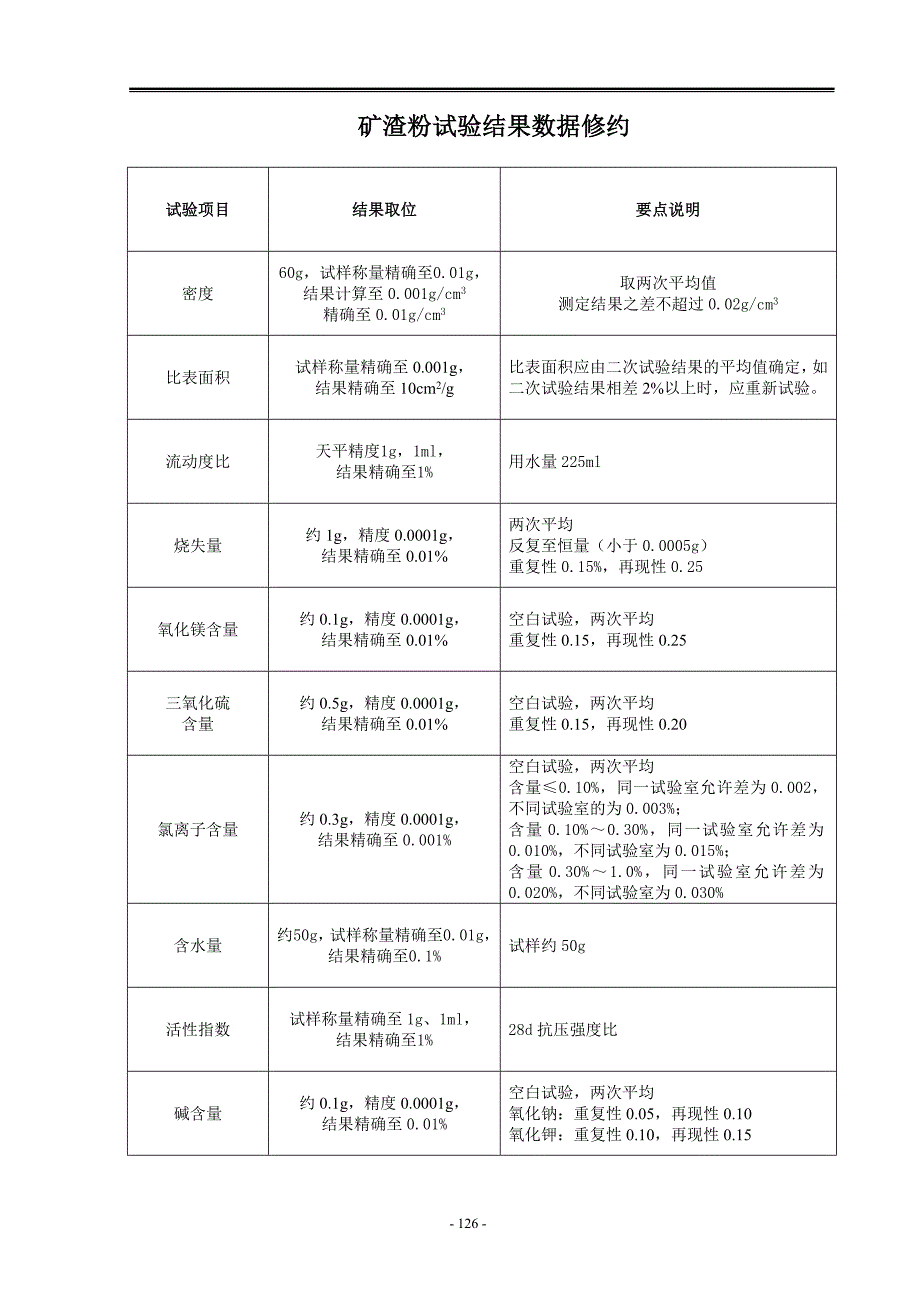 规范细则-修约_第3页