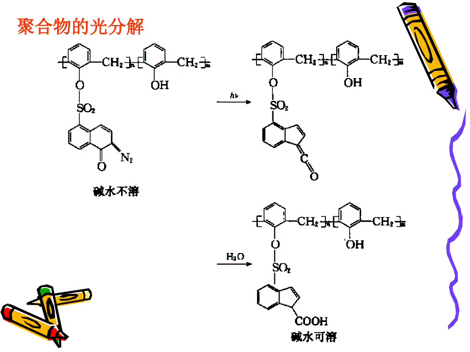 材料化学chapter5-2功能高分子材料_第4页