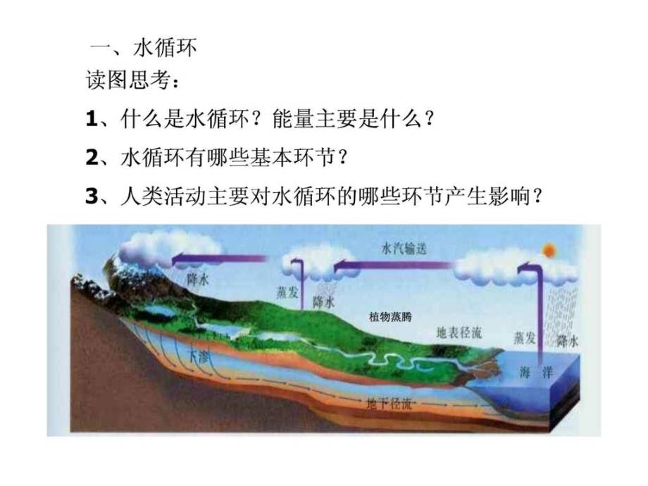 地理24《水循环和洋流》课件（1）（湘教版必修1）_第2页