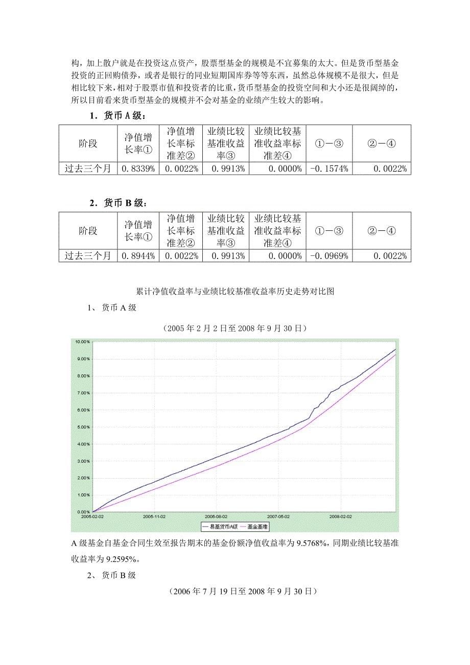 货币型基金展望和回顾_第5页