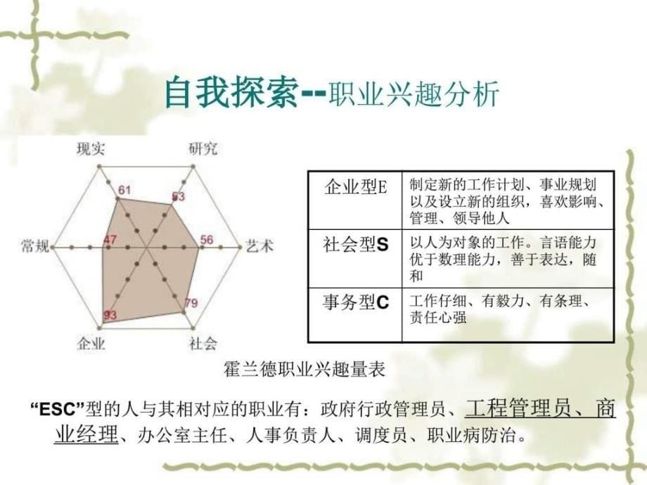 大学生职业生涯规划图文_1ppt课件_第5页