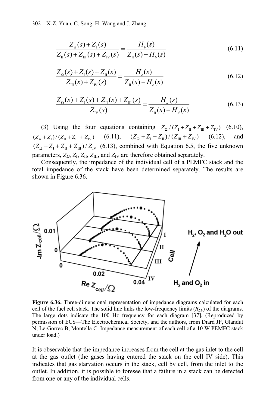 燃料电池电化学阻抗谱part4_第2页