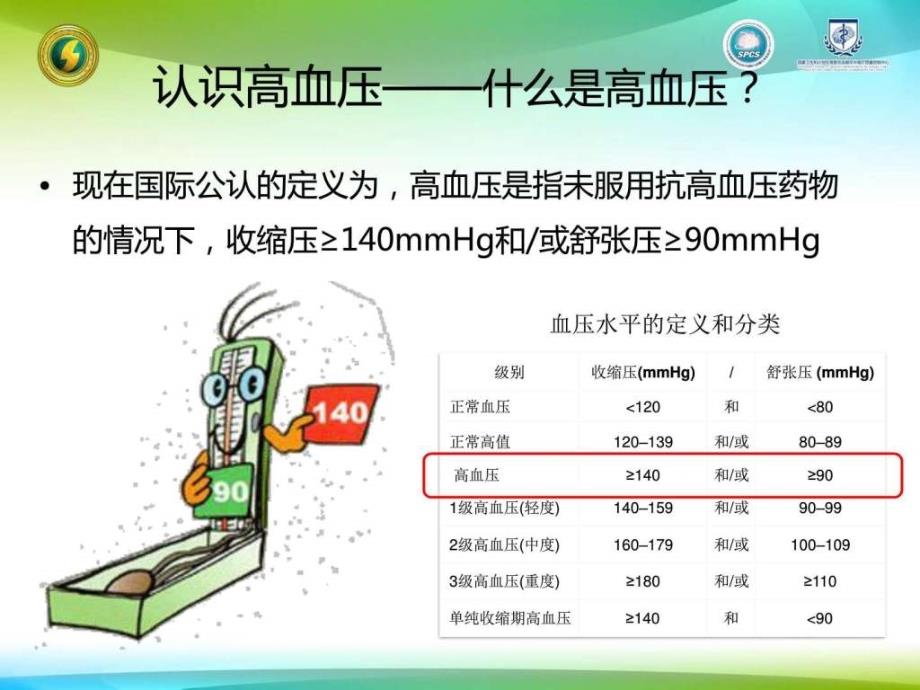 健康教育课堂心内科血压ppt课件_第3页