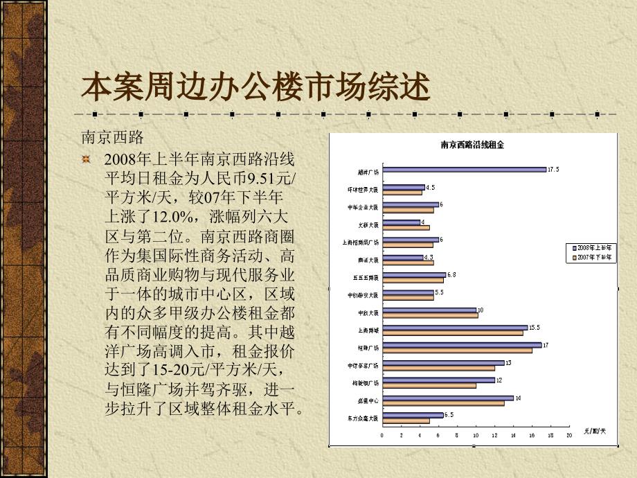 华通大厦项目定位深化报告_第4页