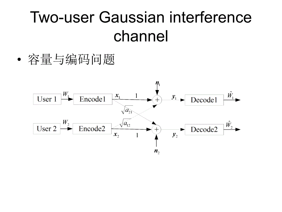 白宝明老师-信道编码相关问题_第4页