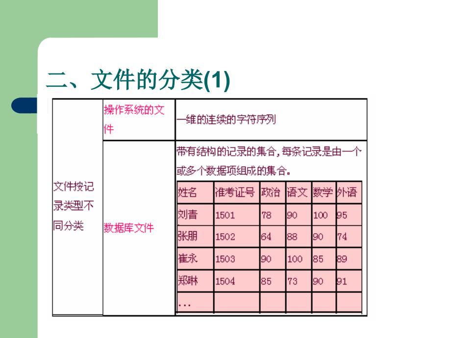 数据结构43-文件概念和顺序文件_第4页