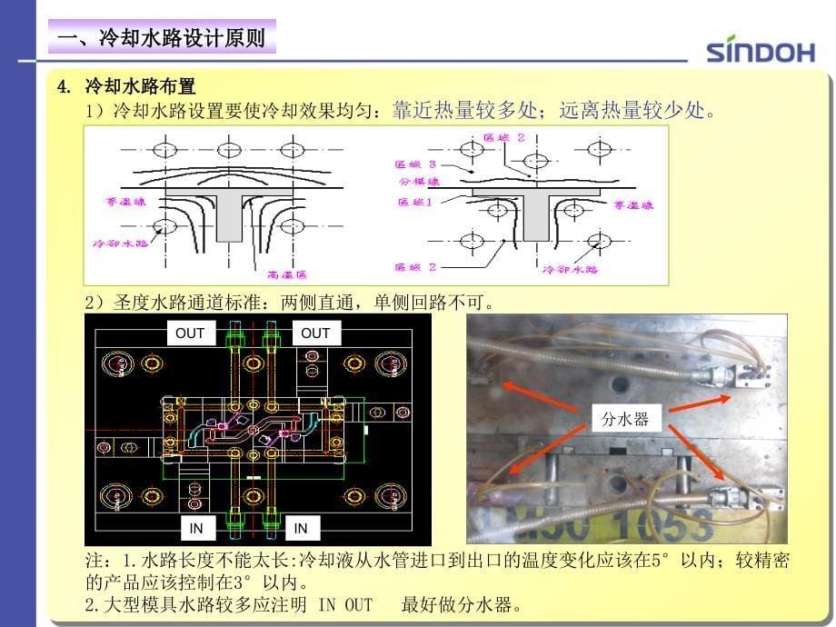 注塑模具_冷却水路_第5页