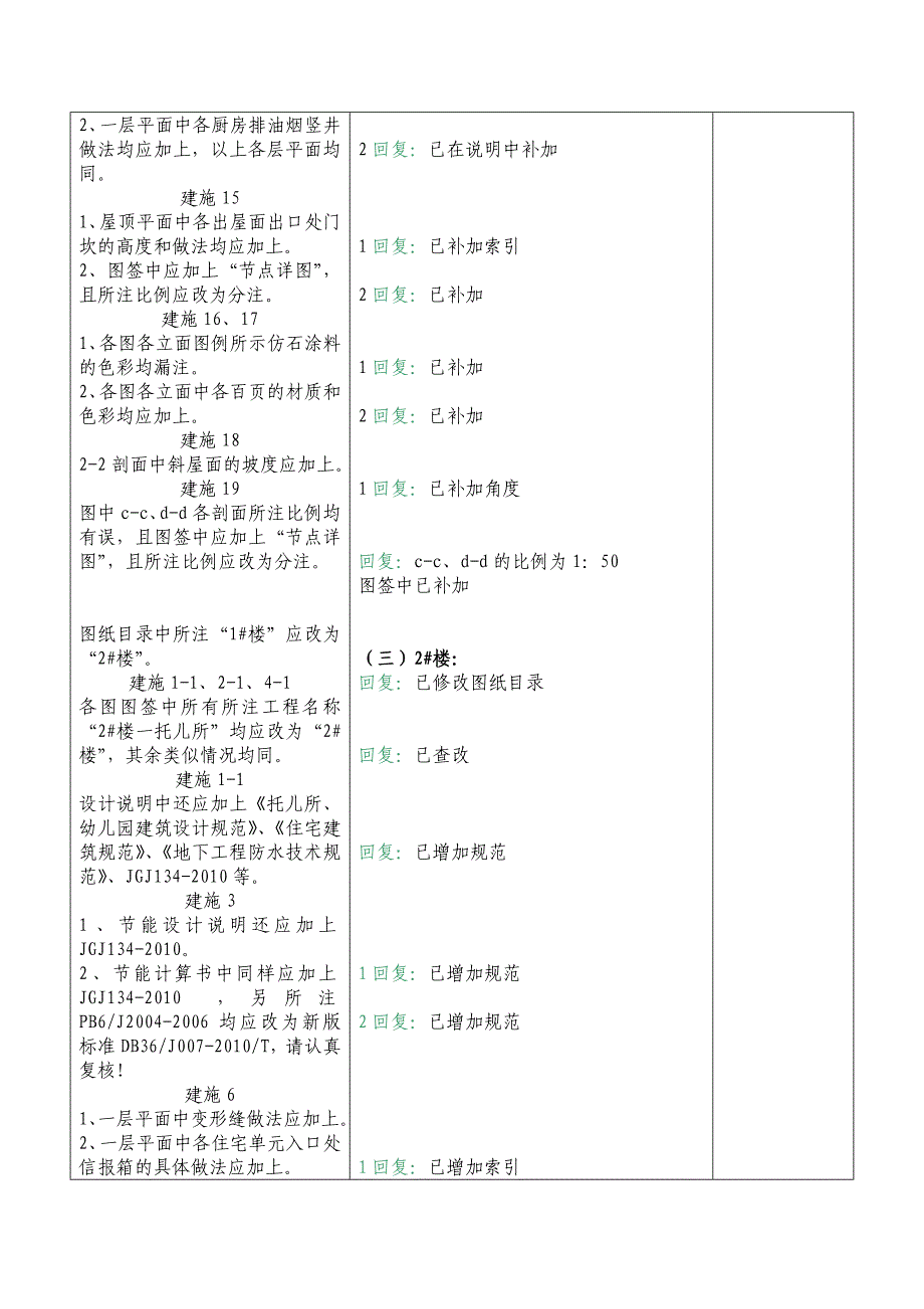 江西省赣建勘察设计文件审查意见回复表-建筑2_第2页