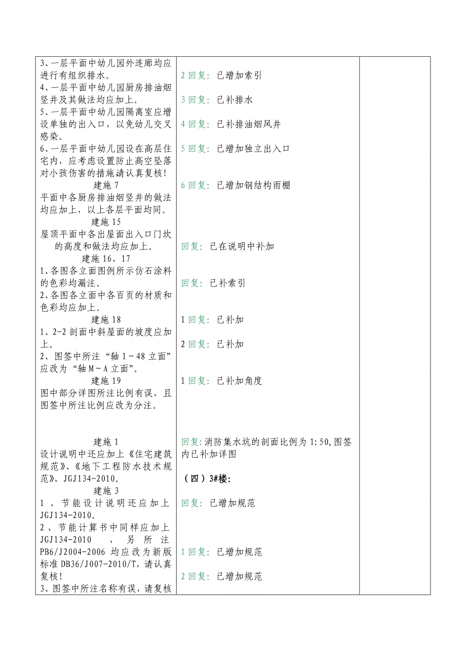 江西省赣建勘察设计文件审查意见回复表-建筑2_第3页