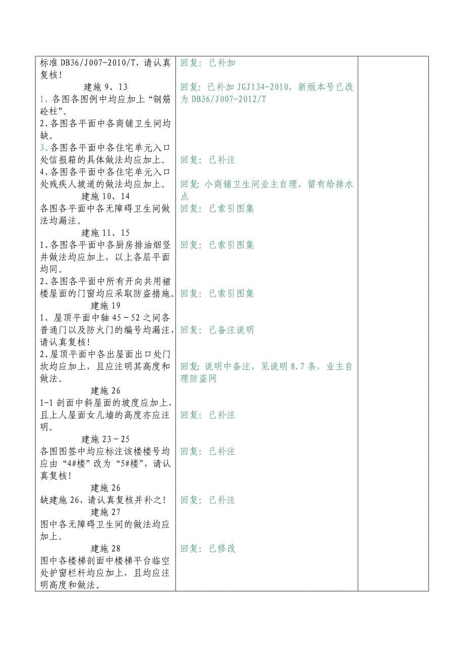 江西省赣建勘察设计文件审查意见回复表-建筑2_第5页