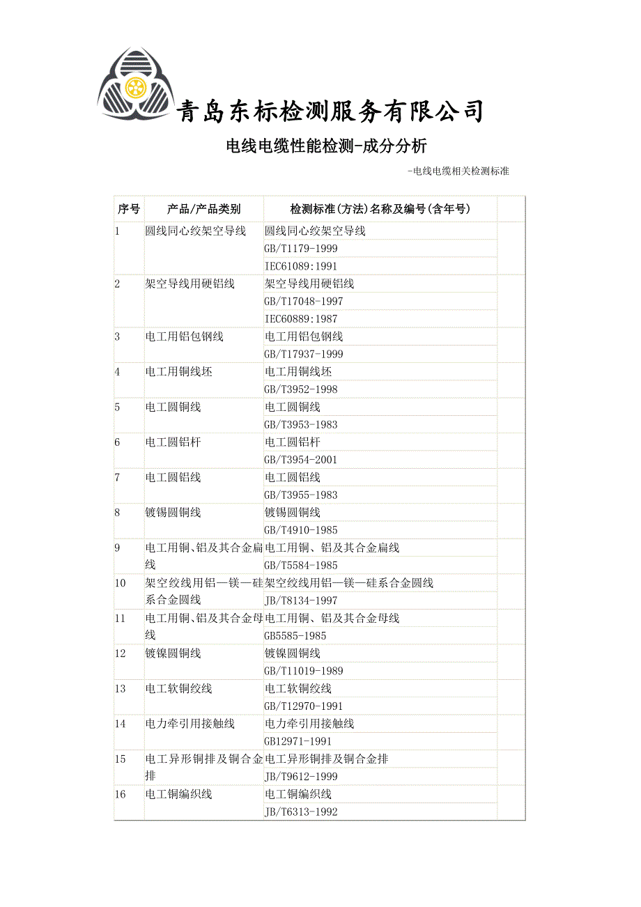 电线电缆性能检测-成分分析_第1页