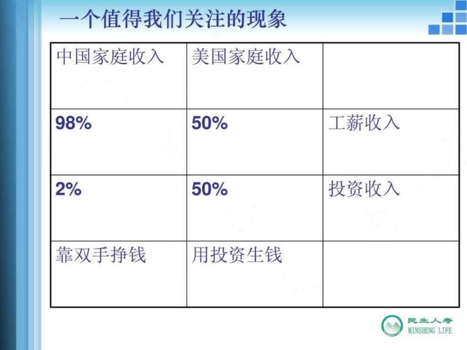 个人投资理财基础知识_6ppt课件_第4页