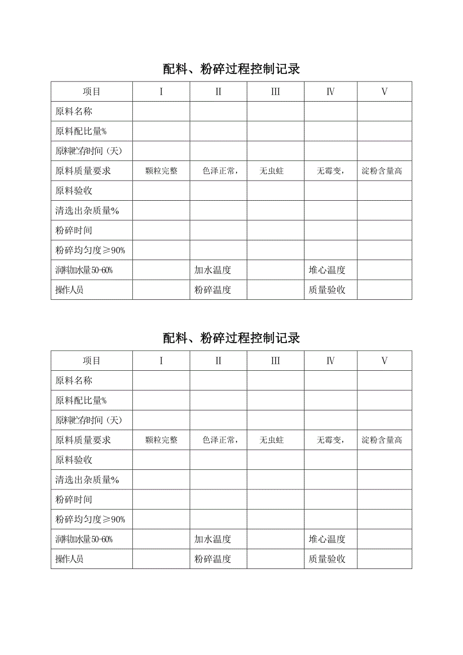 白酒qs生产过程控制记录_第1页