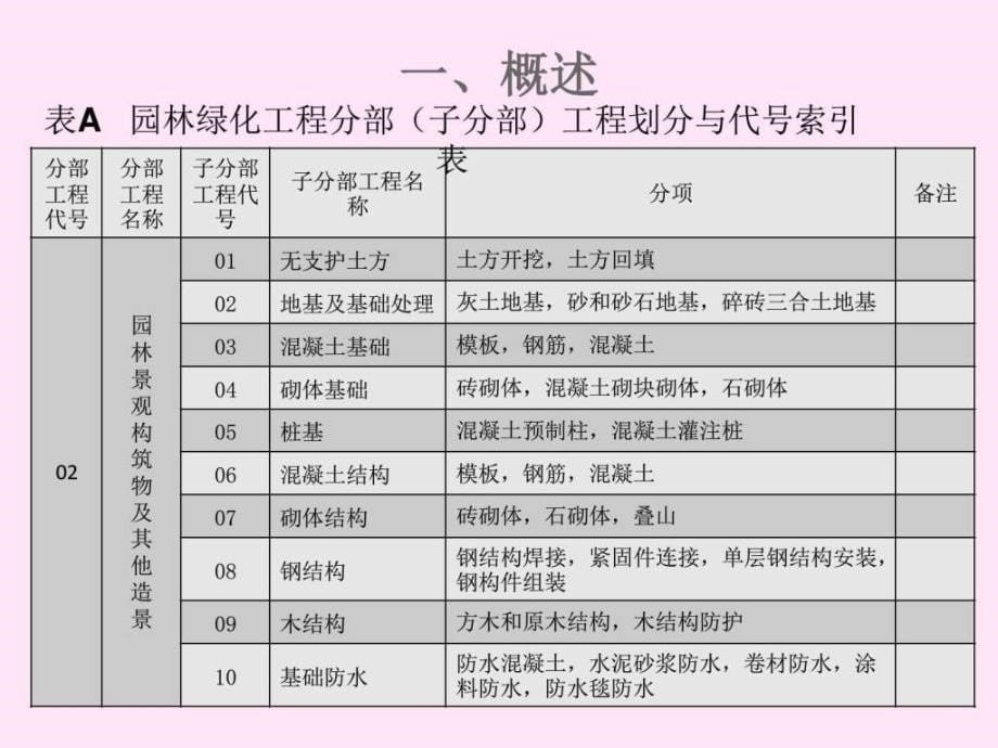 工程资料员培训（201221修改）ppt课件_第5页