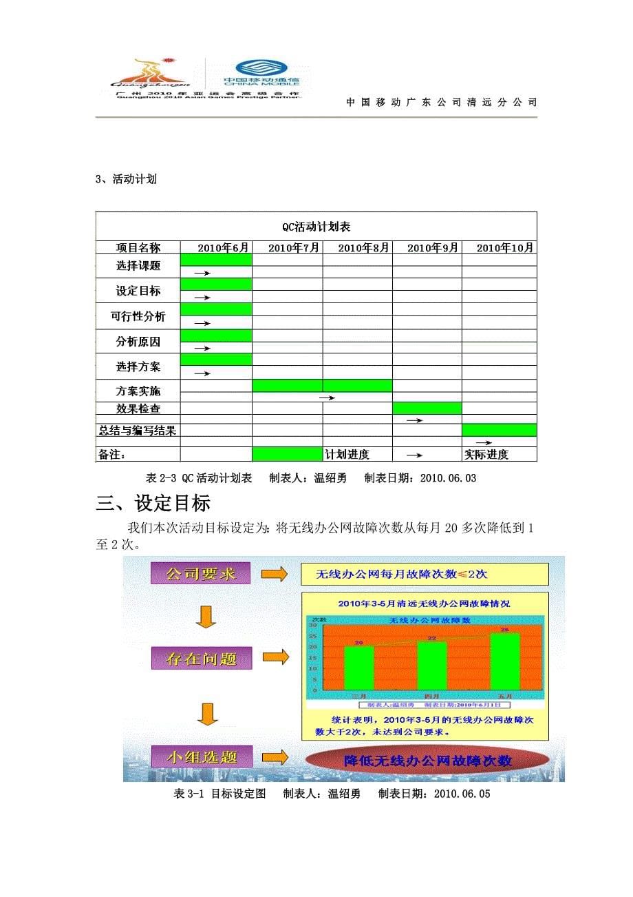 降低无线办公网故障次数_第5页