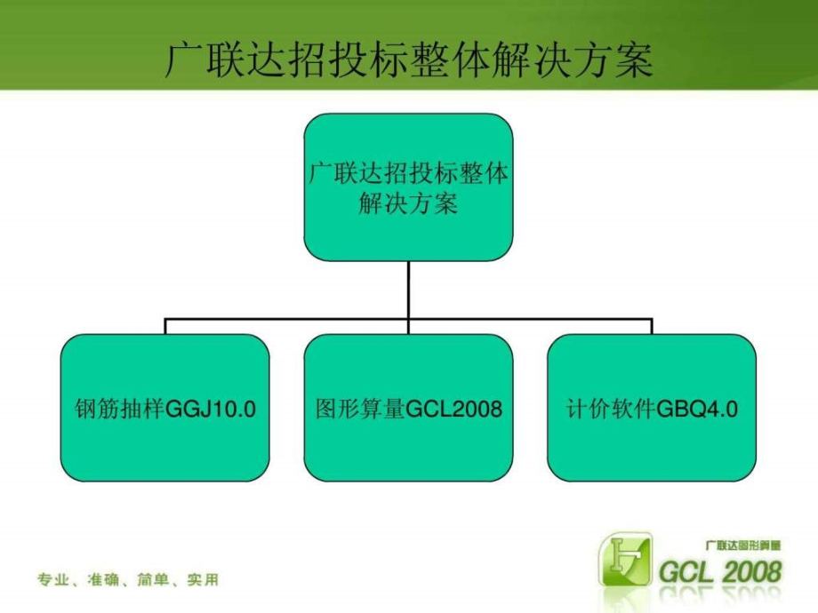 广联达gcl2008学习资料详细教程下载ppt课件_第3页