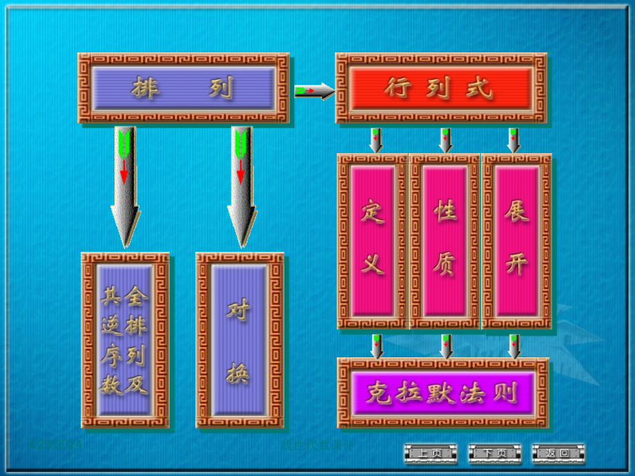 线性代数课件_第一章_行列式——习题课_第4页