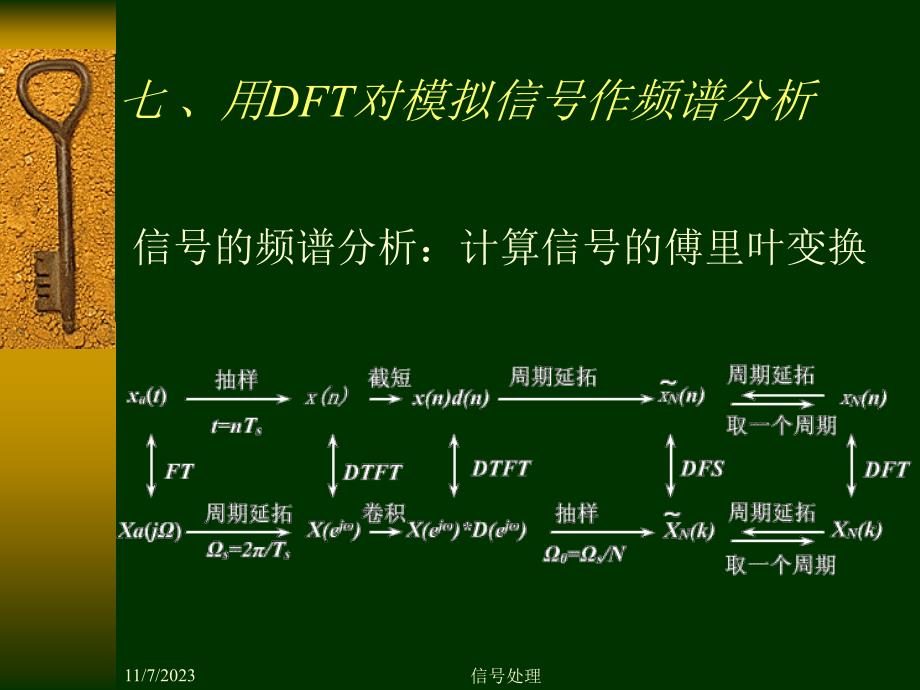 同济大学数字信号处理课件第三章6a_第1页