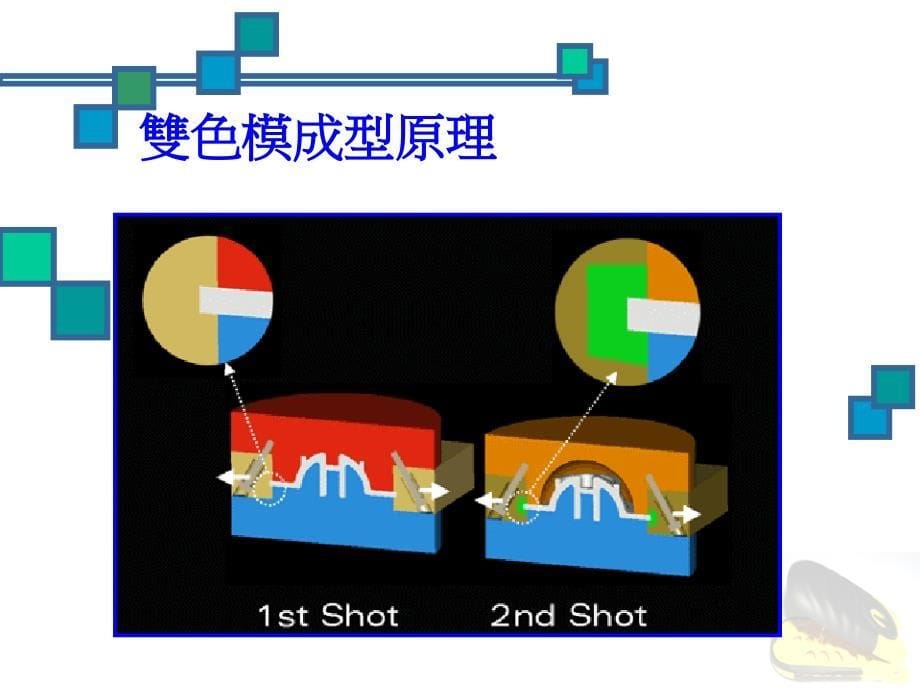 注塑模具双射模开发1_第5页