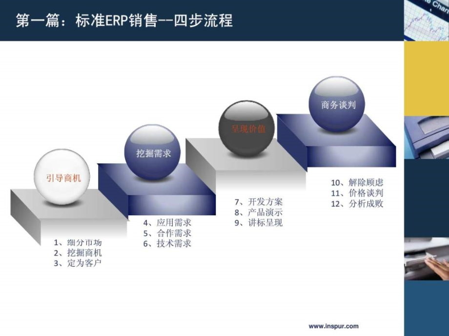 标准erp销售方法论erp培训课程ppt课件_第4页