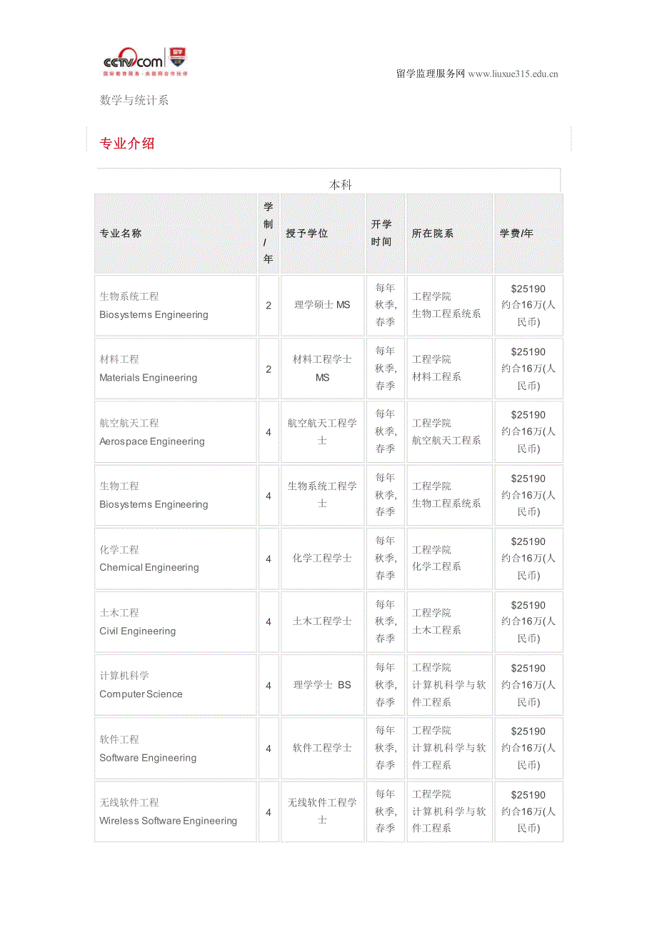 奥本大学工商管理之农业贸易与经济方向专业_第4页