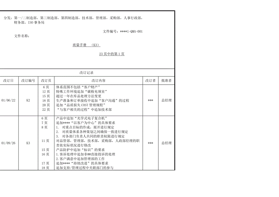 日资企业质量手册_第1页