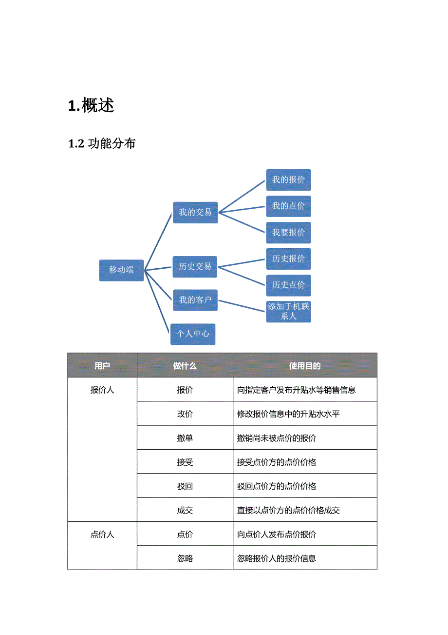 天象点价产品说明书范本_第2页